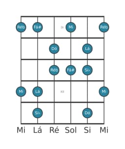 Escala de guitarra para Dó Prometheus Napolitana na posição 8