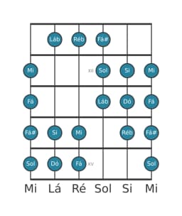 Escala de guitarra para Dó Purvi Raga na posição 10