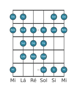 Escala de guitarra para Dó Purvi Raga na posição 7