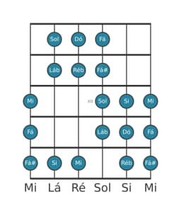 Escala de guitarra para Dó Purvi Raga na posição 9