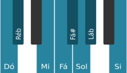 Escala de piano para Dó Purvi Raga