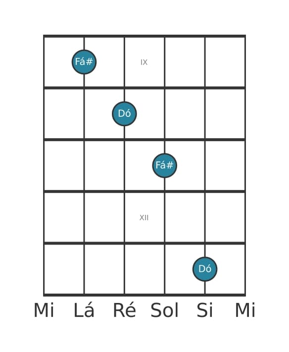 Diagrama de intervalo de guitarra para Quarta aumentada na posição 8