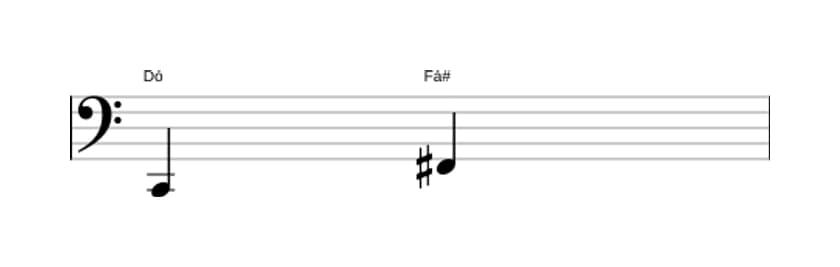 Partitura do intervalo Quarta aumentada em três oitavas (2)