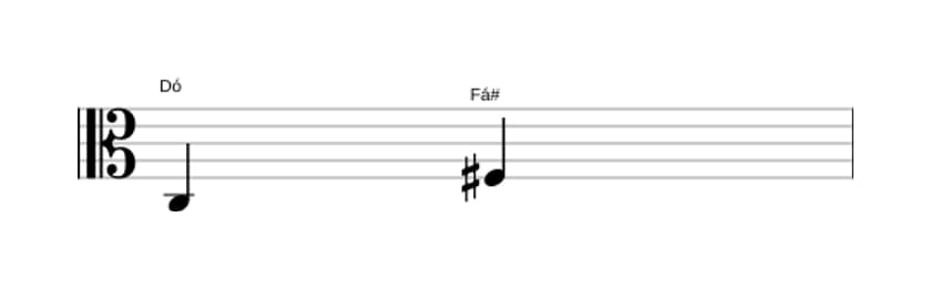 Partitura do intervalo Quarta aumentada em três oitavas (3)