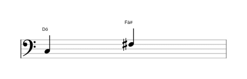 Partitura do intervalo Quarta aumentada em três oitavas (3)