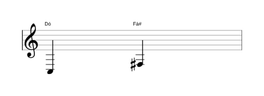 Partitura do intervalo Quarta aumentada em três oitavas (3)