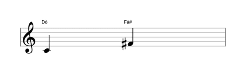 Partitura do intervalo Quarta aumentada em três oitavas (4)