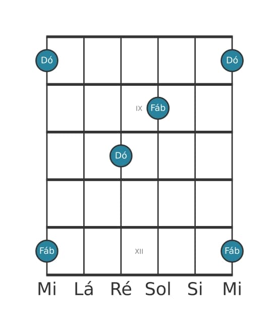 Diagrama de intervalo de guitarra para Quarta diminuta na posição 7