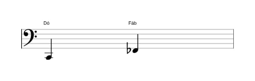 Partitura do intervalo Quarta diminuta em três oitavas (2)