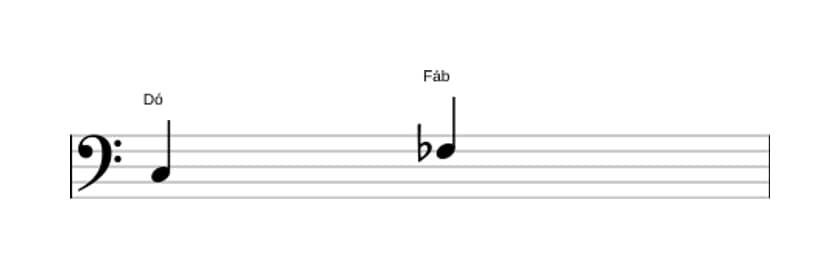 Partitura do intervalo Quarta diminuta em três oitavas (3)