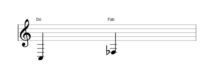 Partitura do intervalo Quarta diminuta em três oitavas (3)