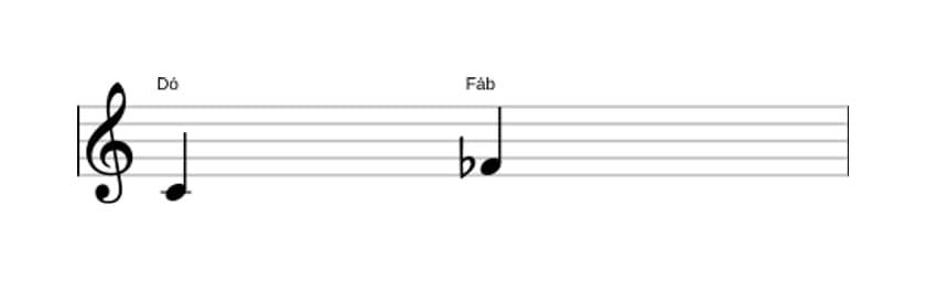 Partitura do intervalo Quarta diminuta em três oitavas (4)