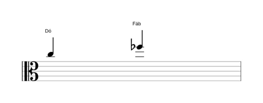 Partitura do intervalo Quarta diminuta em três oitavas (5)