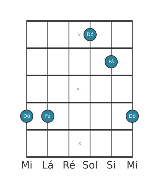 Diagrama de intervalo de guitarra para Quarta justa na posição 4