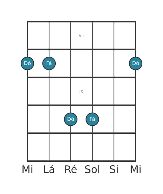 Diagrama de intervalo de guitarra para Quarta justa na posição 6