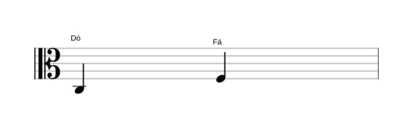 Partitura do intervalo Quarta justa em três oitavas (3)