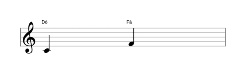 Partitura do intervalo Quarta justa em três oitavas (4)