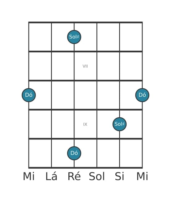 Diagrama de intervalo de guitarra para Quinta aumentada na posição 5