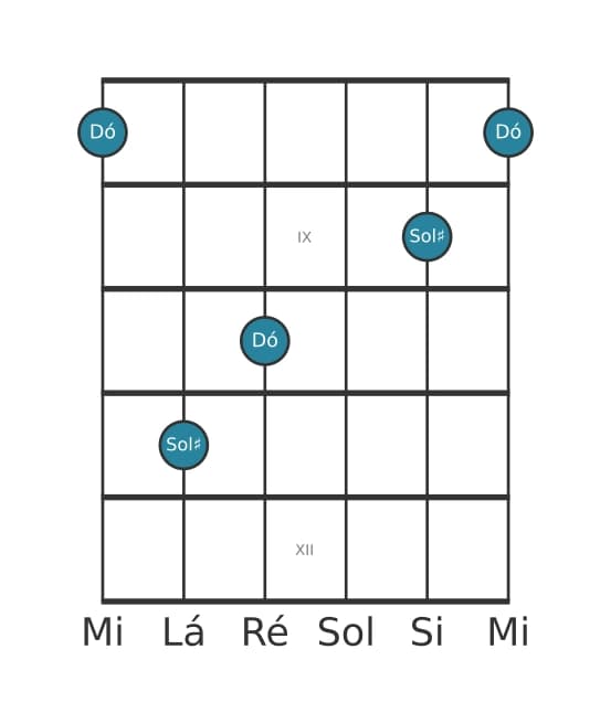Diagrama de intervalo de guitarra para Quinta aumentada na posição 7