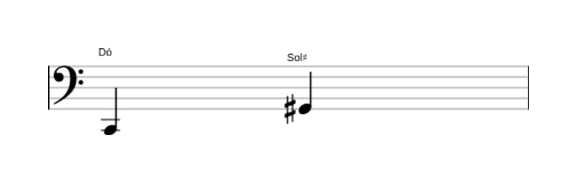 Partitura do intervalo Quinta aumentada em três oitavas (2)