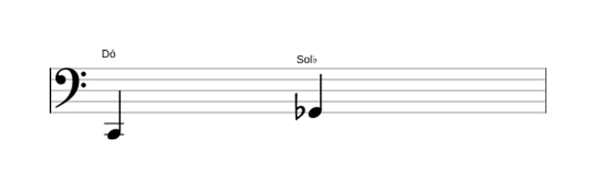 Partitura do intervalo Quinta diminuta em três oitavas (2)