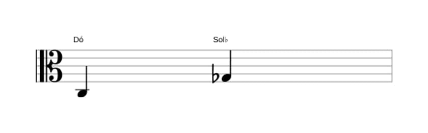 Partitura do intervalo Quinta diminuta em três oitavas (3)