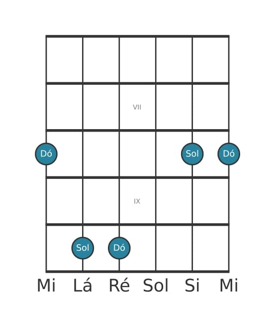 Diagrama de intervalo de guitarra para Quinta justa na posição 5