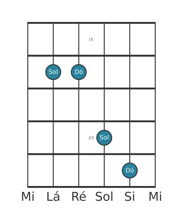 Diagrama de intervalo de guitarra para Quinta justa na posição 8