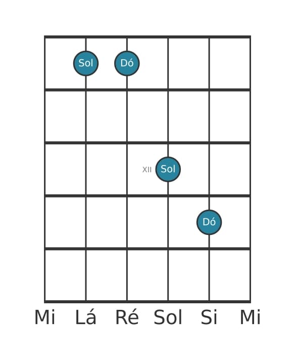 Diagrama de intervalo de guitarra para Quinta justa na posição 9