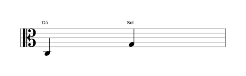 Partitura do intervalo Quinta justa em três oitavas (3)