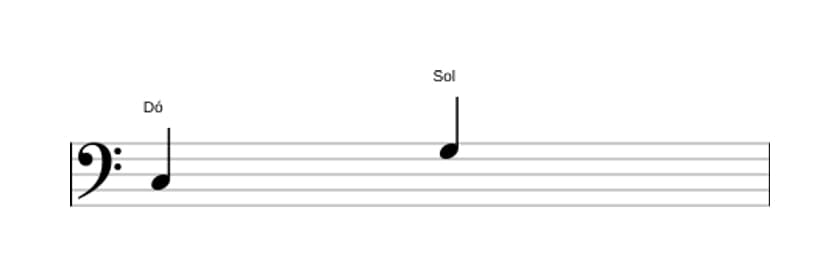 Partitura do intervalo Quinta justa em três oitavas (3)