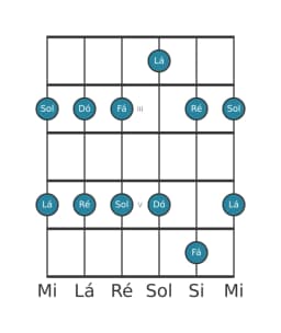 Escala de guitarra para Dó Ritusen na posição 1