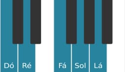 Escala de piano para Dó Ritusen