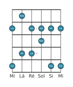 Escala de guitarra para Dó Scriabin na posição 3