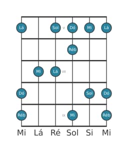 Escala de guitarra para Dó Scriabin na posição 4