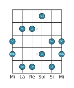 Escala de guitarra para Dó Scriabin na posição 5