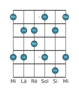 Escala de guitarra para Dó Scriabin na posição 8