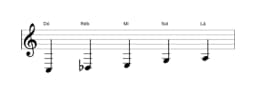 Partituras da escala Dó Scriabin em três oitavas (3)