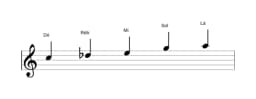 Partituras da escala Dó Scriabin em três oitavas (5)