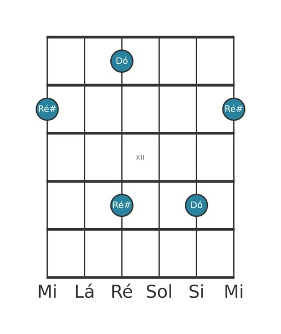 Diagrama de intervalo de guitarra para Segunda aumentada na posição 9
