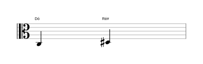 Partitura do intervalo Segunda aumentada em três oitavas (3)