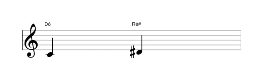 Partitura do intervalo Segunda aumentada em três oitavas (4)
