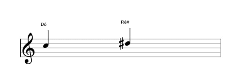 Partitura do intervalo Segunda aumentada em três oitavas (5)