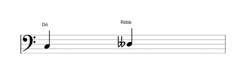 Partitura do intervalo Segunda diminuta em três oitavas (3)