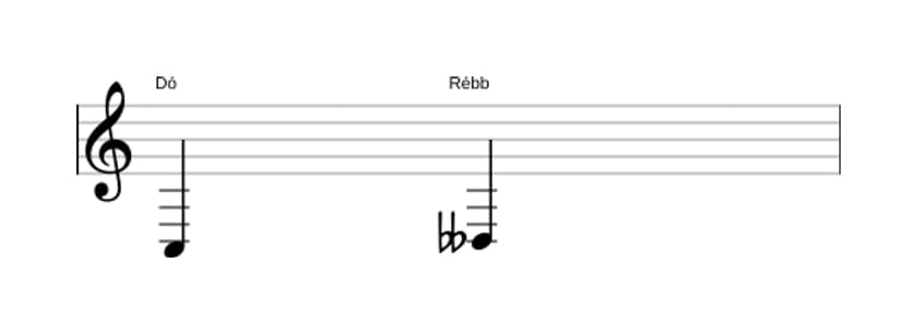 Partitura do intervalo Segunda diminuta em três oitavas (3)
