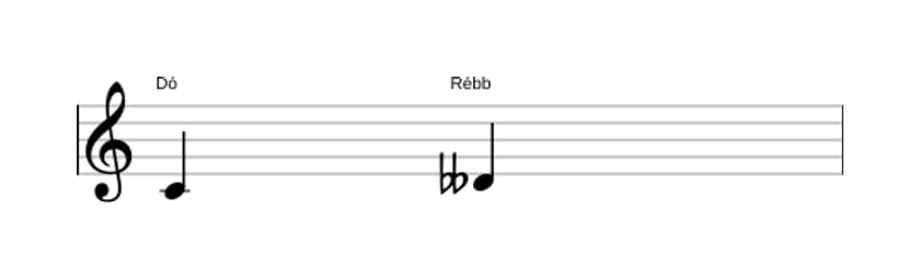 Partitura do intervalo Segunda diminuta em três oitavas (4)