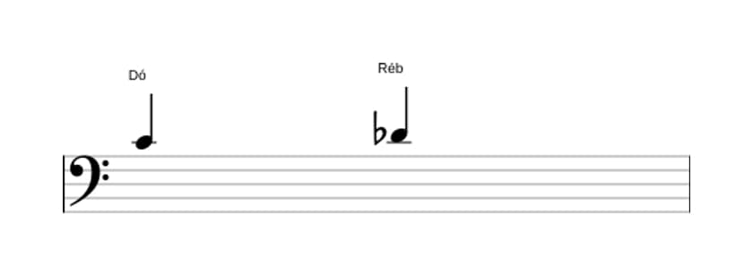 Partitura do intervalo Segunda menor em três oitavas (4)