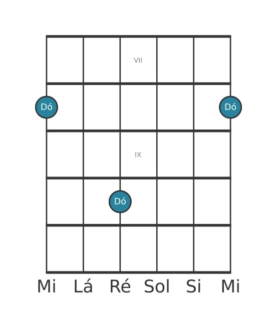 Diagrama de intervalo de guitarra para Sétima aumentada na posição 6