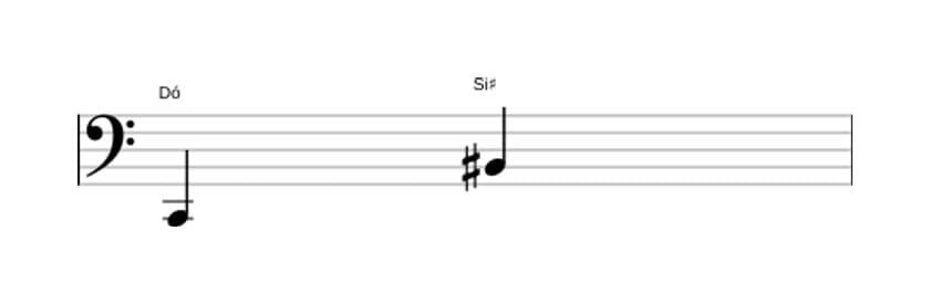 Partitura do intervalo Sétima aumentada em três oitavas (2)