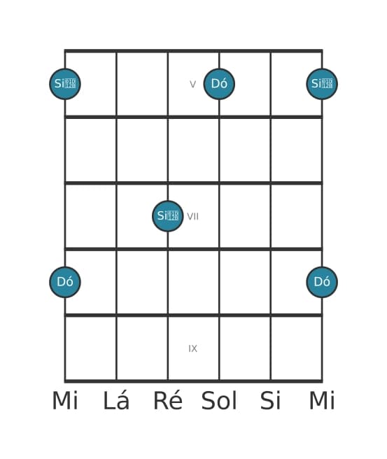 Diagrama de intervalo de guitarra para Sétima diminuta na posição 4
